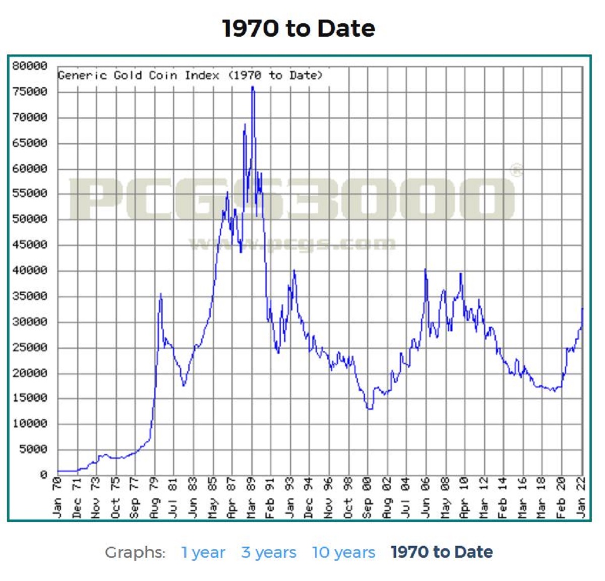 Recent-Covid-Era-Price-Increases,-Has-This-Happened-Before?